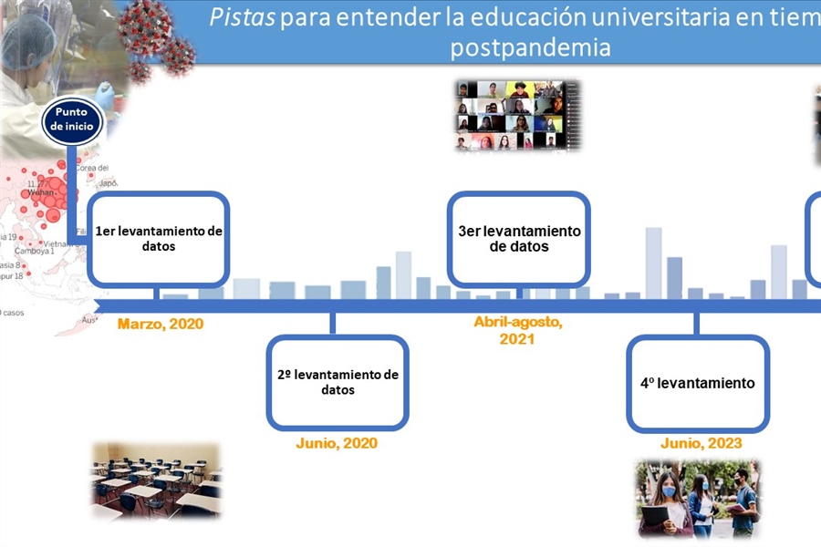 Pistas para entender la educación universitaria en tiempos de postpandemia